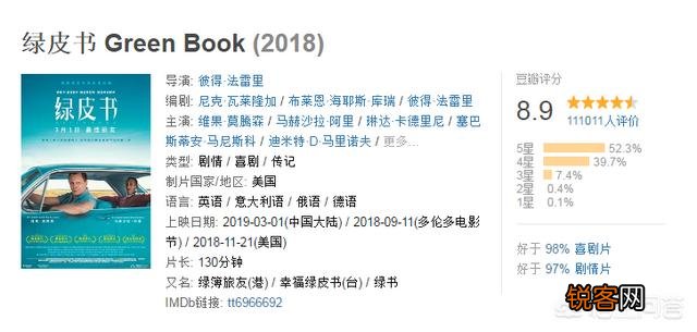 都同一天上映,《驯龙高手3》票房为何碾压高评分、无差评奥斯卡获奖电影《绿皮书》？