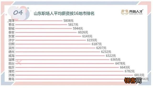 山东临沂市公务员待遇怎么样,一个月工资大概多少钱？