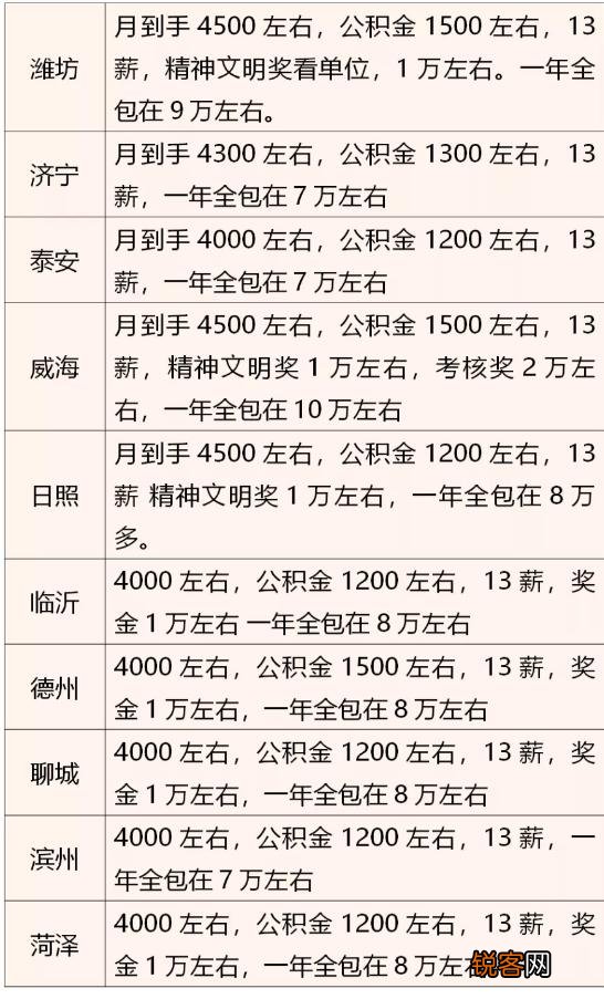 山东临沂市公务员待遇怎么样,一个月工资大概多少钱？