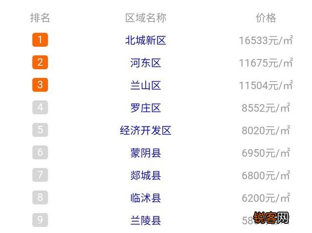山东临沂市公务员待遇怎么样,一个月工资大概多少钱？