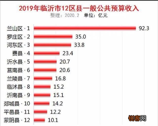山东临沂市公务员待遇怎么样,一个月工资大概多少钱？