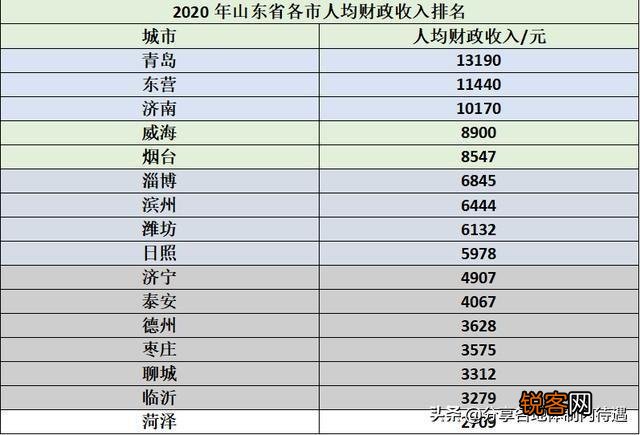 山东临沂市公务员待遇怎么样,一个月工资大概多少钱？