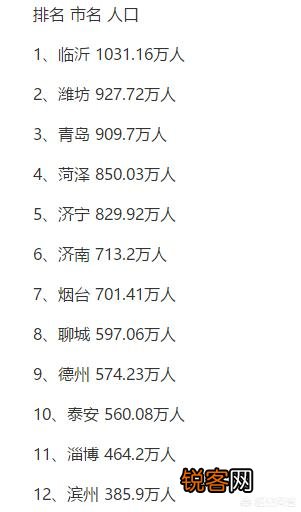 临沂市的汽车保有量在山东能排到什么程度？