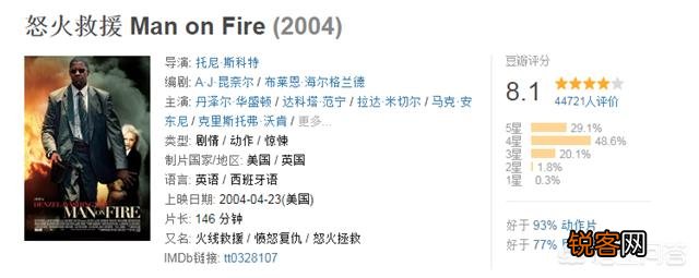 在黑人演员中,你最喜欢哪一位？