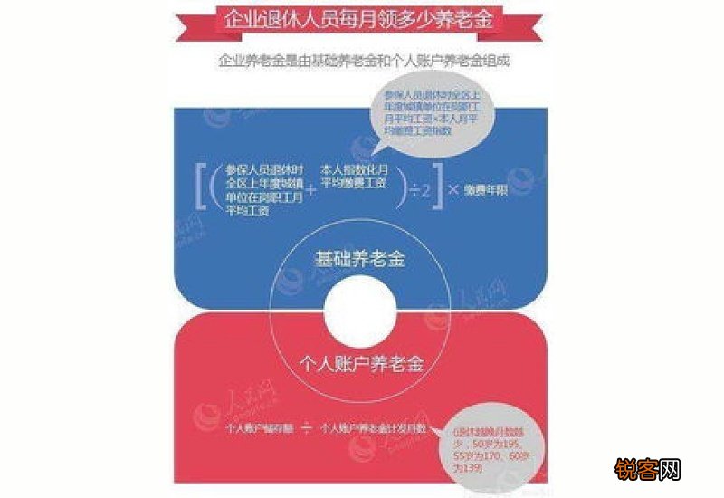 每月能领取多少养老金？领取养老金的条件一览