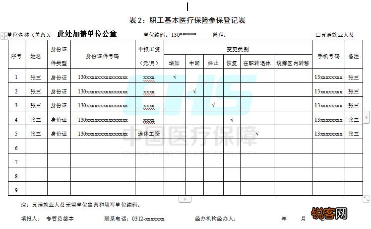 2023年保定市职工医保参保线上及线下办理流程一览