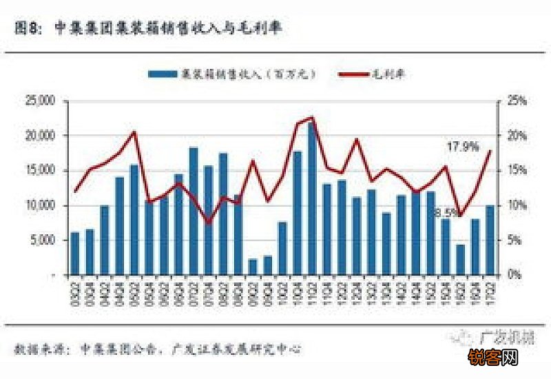 成本分为固定成本和变动成本的依据