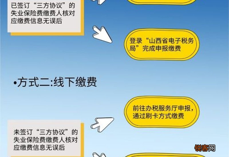 保定阶段性降低失业保险费率实施到哪天？