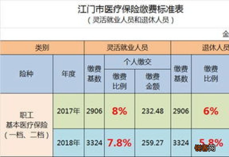 徐州职工医保缴费基数2023