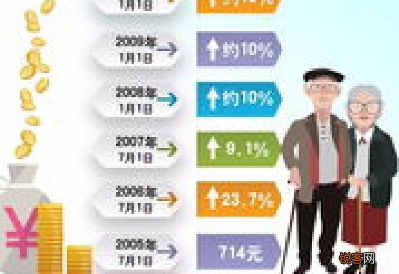 2022年温州养老金调整方案最新消息：每个月多少钱