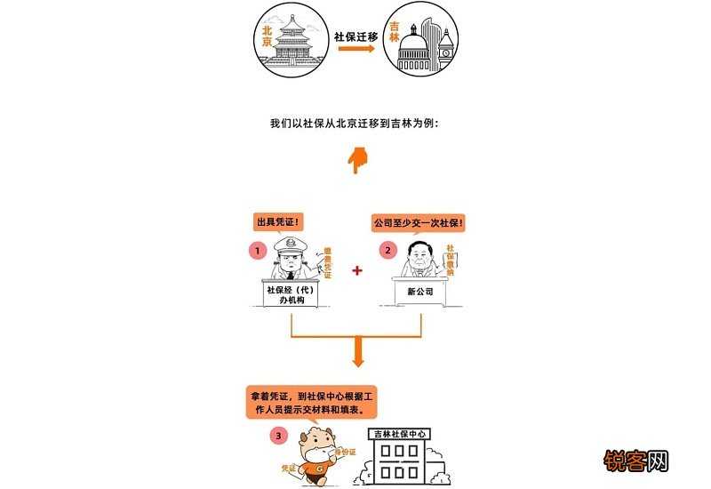 徐州职工医保断缴怎么办？