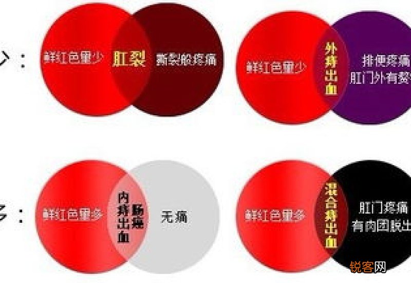 大便出血是什么原因 便血有哪些危害
