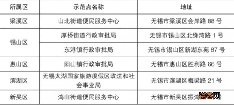 无锡社保服务就近办示范点汇总