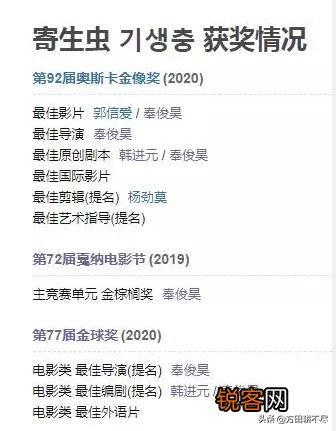 你们认为本届奥斯卡大赢家《寄生虫》怎么样,值得这么高的评价吗？