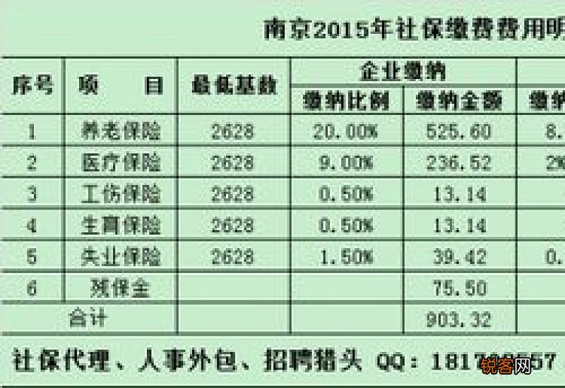 南京社保个人最低交多少钱一个月