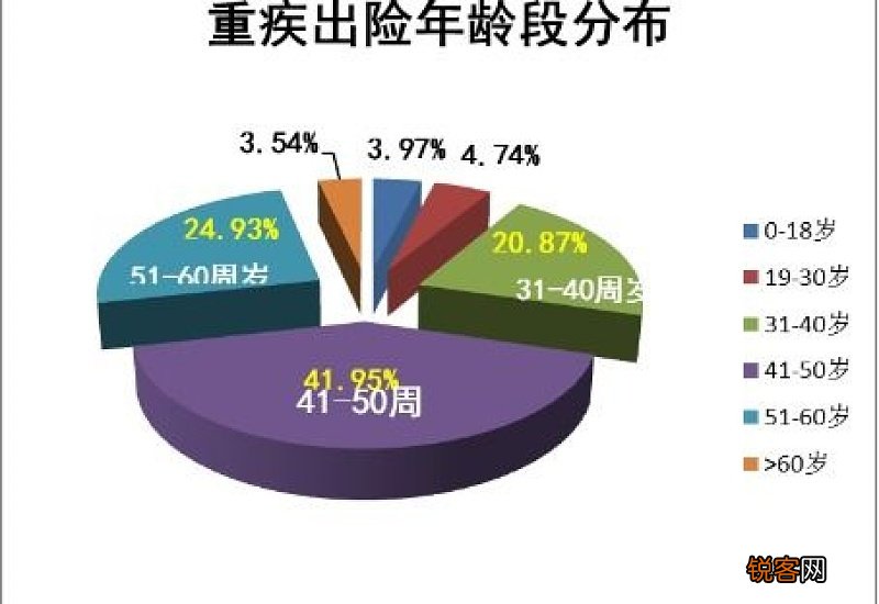 2023年深圳重疾险取消了吗