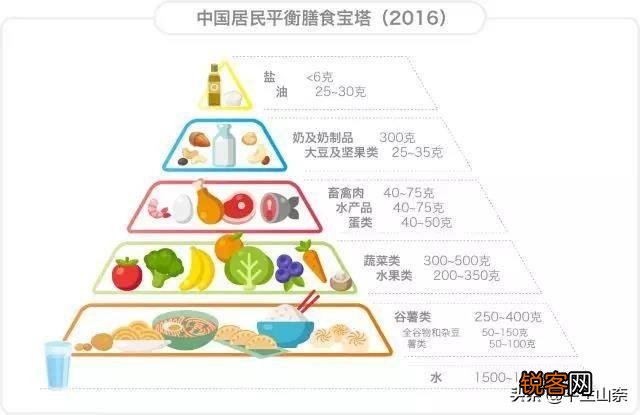 想给我家孩子补脑,吃什么营养品好？