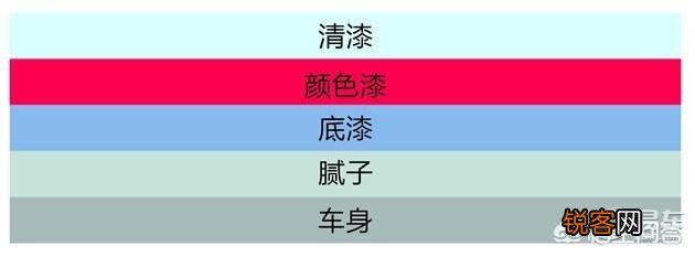 汽车用什么颜色的漆比较好？