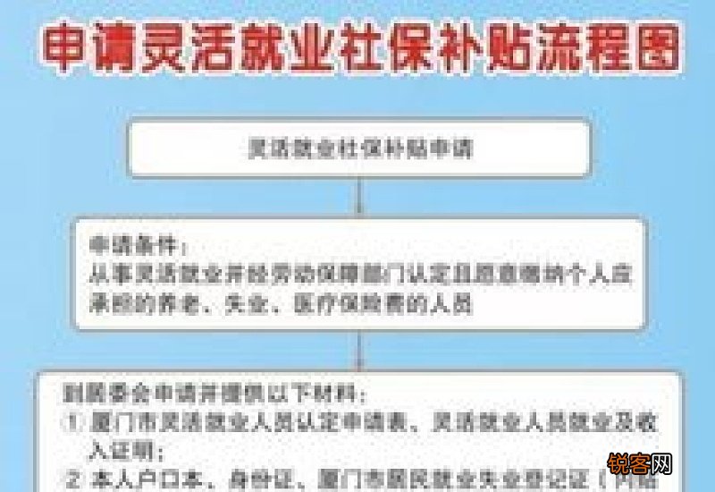 2023郑州灵活就业社保补贴政策最新