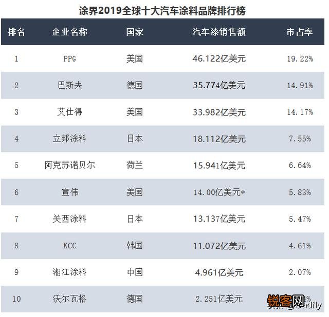 汽车油漆哪个品牌比较好？