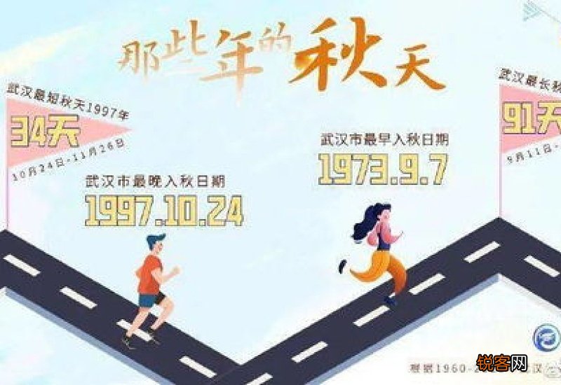 2023年重庆一般多久入秋降温