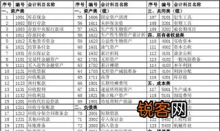 本年利润属于什么科目 本年利润属于什么科目介绍
