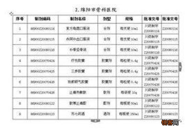 绵阳市内居民医保报销起付标准是多少？