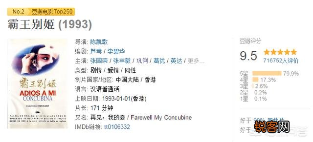参加过奥斯卡的中国电影都有哪些？