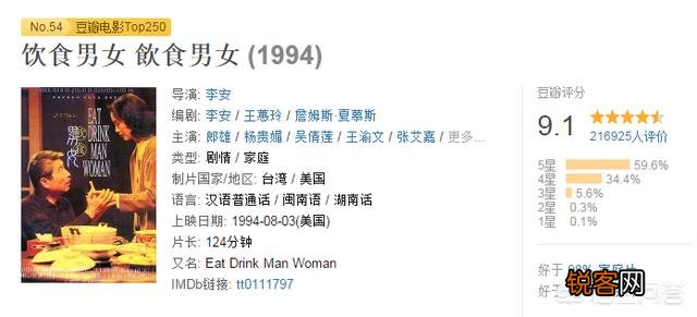 参加过奥斯卡的中国电影都有哪些？