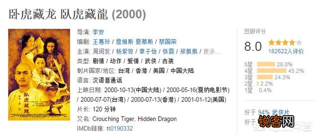 参加过奥斯卡的中国电影都有哪些？