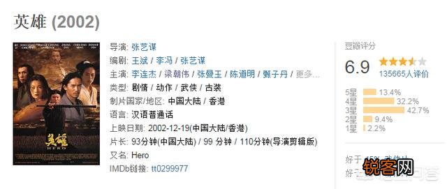参加过奥斯卡的中国电影都有哪些？