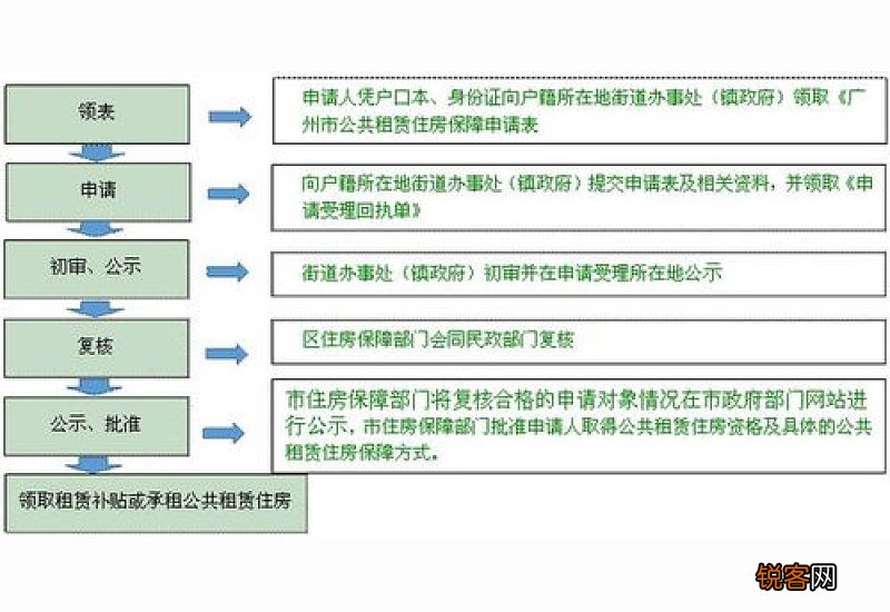 非本地城镇户籍家庭可享公租房 今年宁波住房保障有大动作