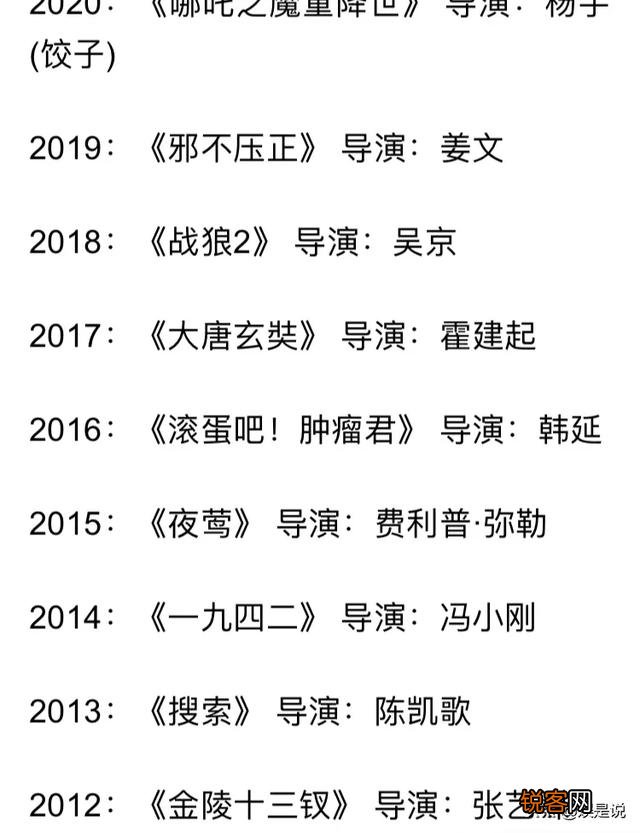 中国电影有可能拿奥斯卡吗？