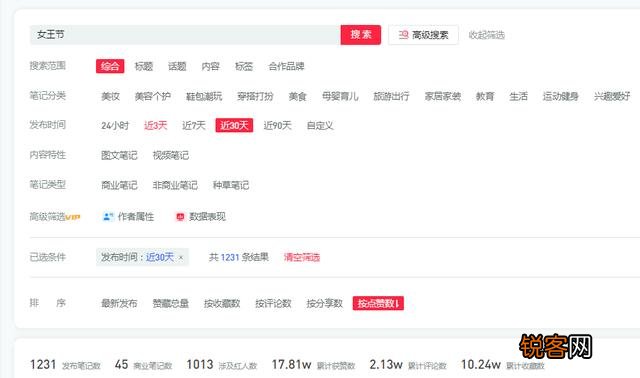 4个小红书发布笔记小细节 流量增加60%,小红书品牌蹭流量4个策略