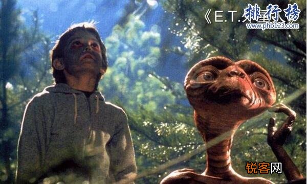 有什么经典科幻片看？