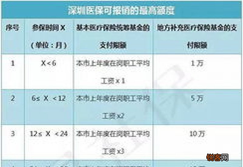 南京医保断缴零星报销条件是什么
