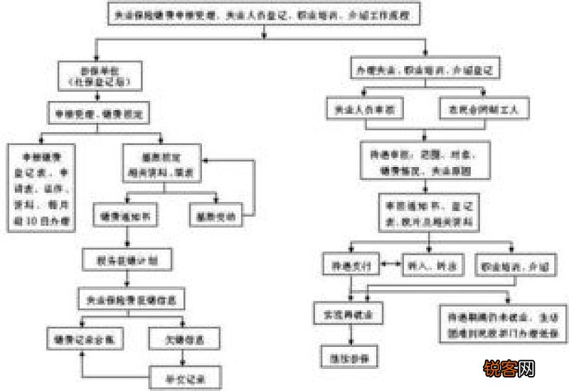 南京领失业保险期间医疗保险怎么交
