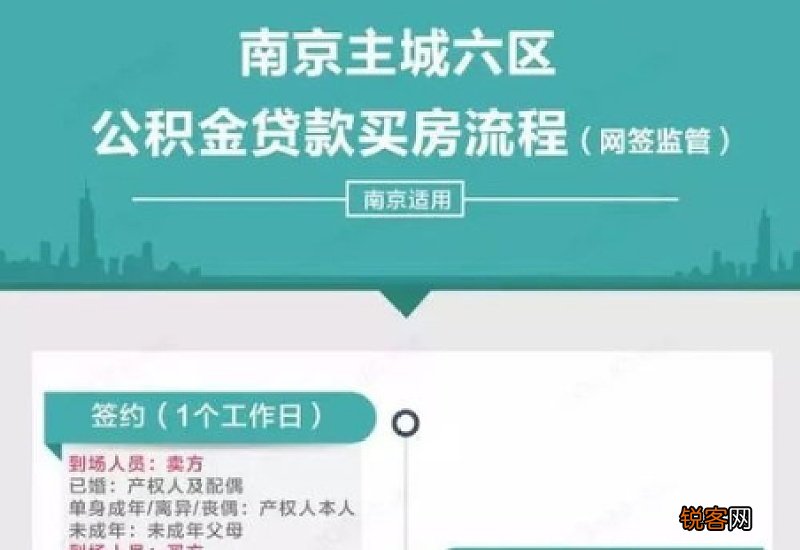 在青岛，关于公积金贷款购房，这些问题来看权威答复