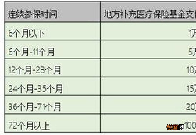 南京失业了谁给交医保