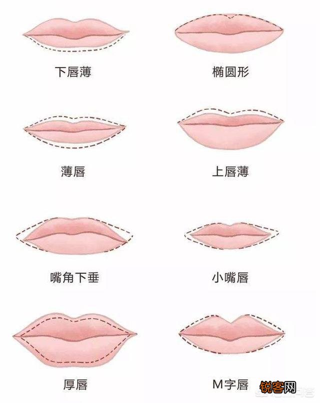 有哪些女明星的嘴型很好看？