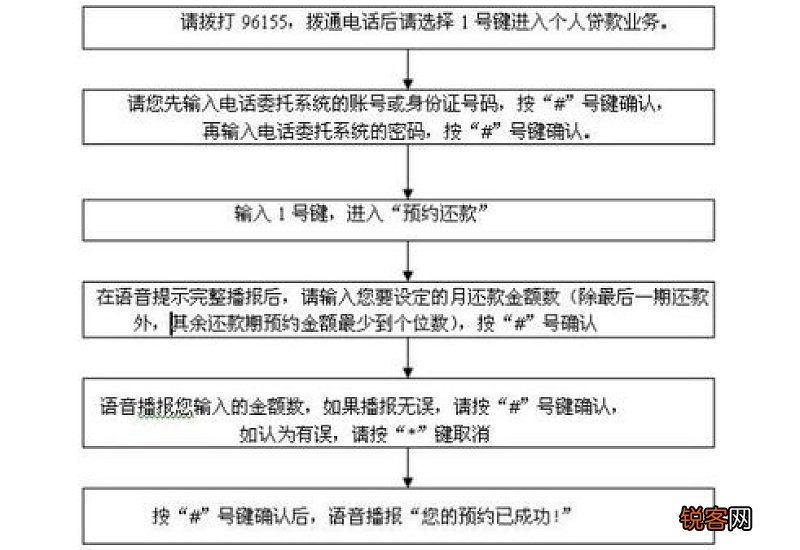 2023天津住房公积金贷款有哪些还款方式？