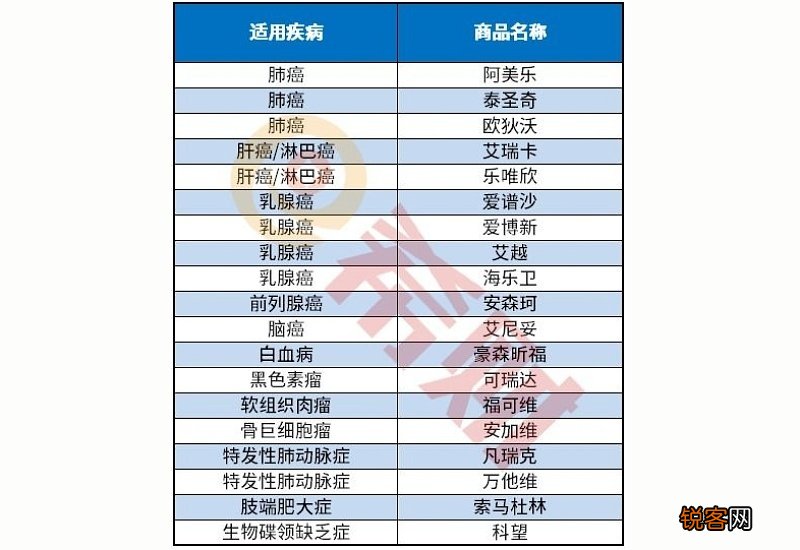 成都惠蓉保报销门槛