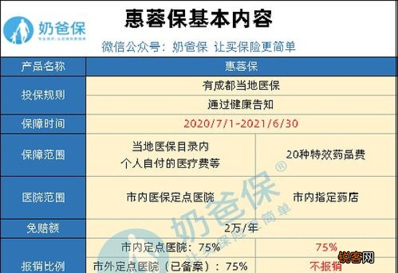 成都惠蓉保购买名字写错怎么修改?