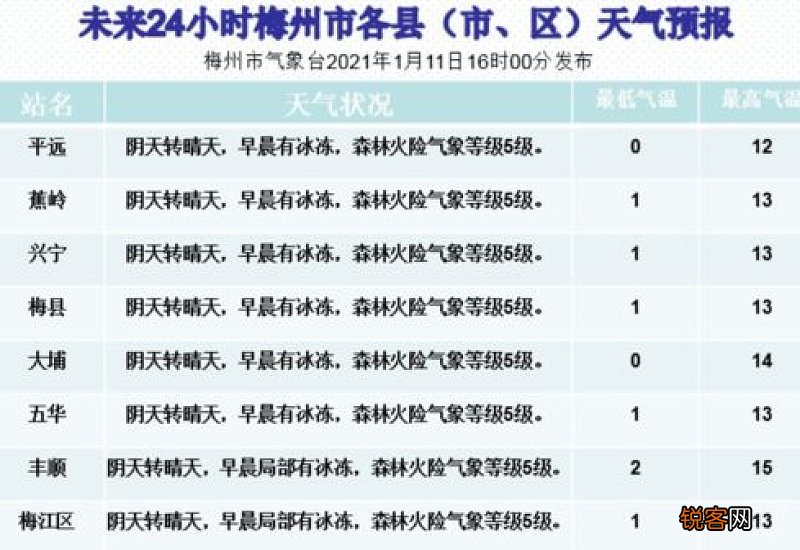 2021年1月份会很冷吗