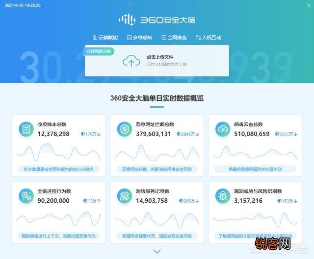 360安全卫士、金山卫士、QQ电脑管家等这些哪个最好用,最推荐？