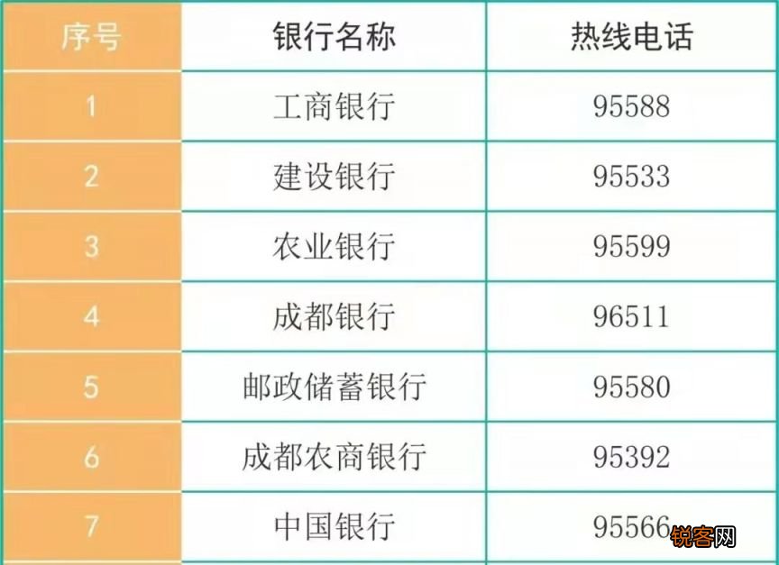 成都社保卡丢失如何补办?