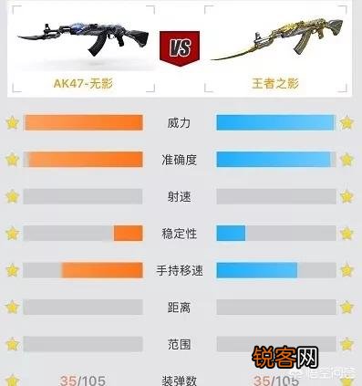 《穿越火线》中,王者武器和英雄武器哪个好？