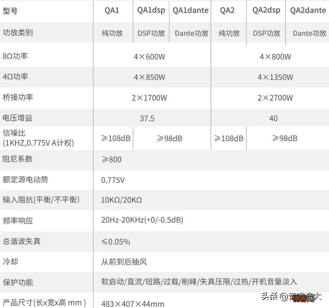 QA系列专业功放的功能 惠威功放现在什么价格