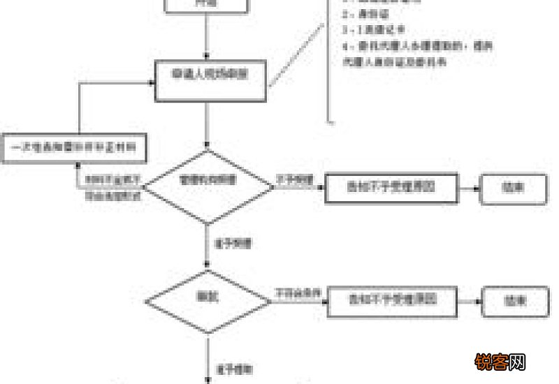 湘潭市出境定居提取住房公积金办理指南