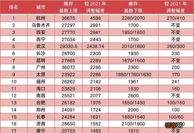 池州市住房公积金缴存基数下限调整为1870元